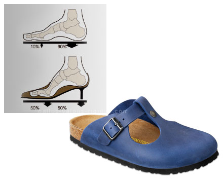 Buy comfortable shoes and you'll have a good mood all day Comfortable Shoes Bunions Clogs Leather